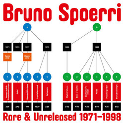 Bruno Spoerri Rare & Unreleased 1971​-​1998